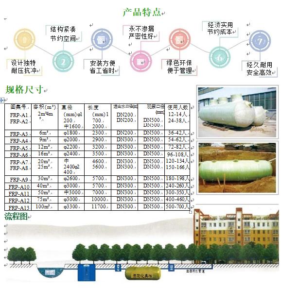 静安玻璃钢化粪池